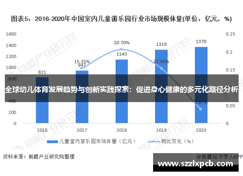 全球幼儿体育发展趋势与创新实践探索：促进身心健康的多元化路径分析